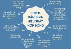 10 KPIs ĐÁNH GIÁ HIỆU SUẤT HỢP ĐỒNG